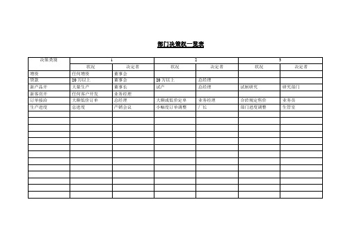 [精品]2017年各部门决策权一览表