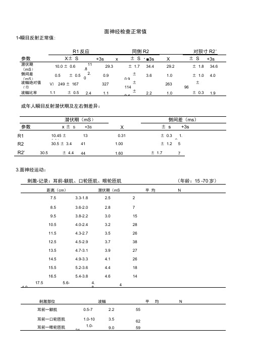 神经传导正常值