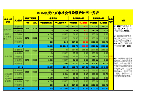 2015年北京市社保缴费基数及金额一览表