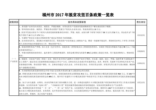 福州2017年脱贫攻坚百条政策一览表