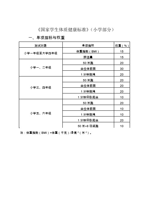 国家一年级体测标准