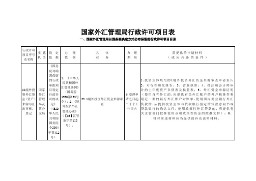 国家外汇管理局行政许可项目表