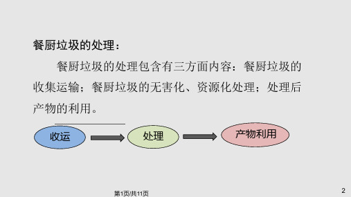 餐厨垃圾处理PPT课件