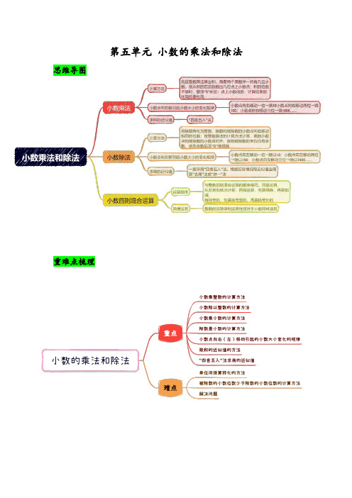 第五单元 小数的乘法和除法--五年级上册数学单元总结归纳知识讲义(苏教版)