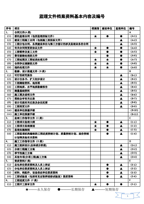 监理文件档案资料基本内容及编号