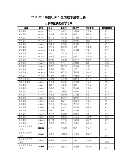 2012年全国数学建模比赛山东赛区获奖推荐名单