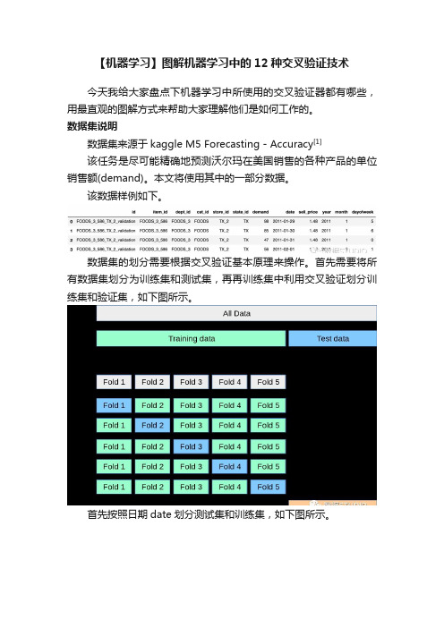 【机器学习】图解机器学习中的12种交叉验证技术