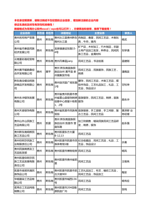 2020新版贵州省民间工艺品工商企业公司名录名单黄页大全86家