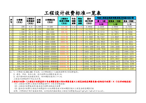 2021年最新工程设计收费标准一览表