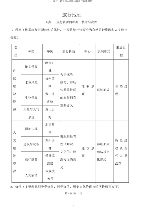 高三一轮复习人教版地理旅游地理提纲