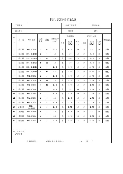 《阀门试验检查记录表》