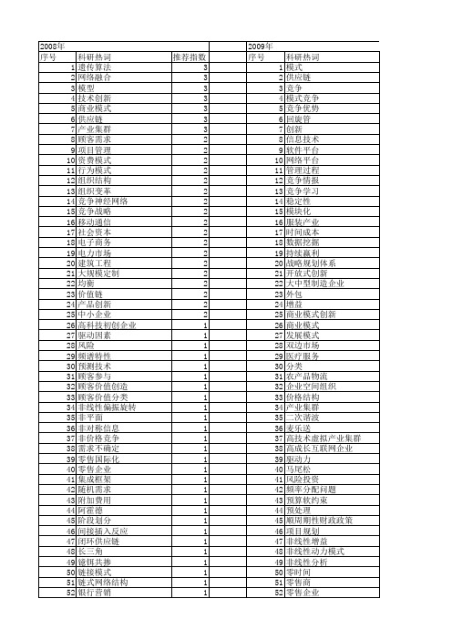 【国家自然科学基金】_竞争模式_基金支持热词逐年推荐_【万方软件创新助手】_20140801