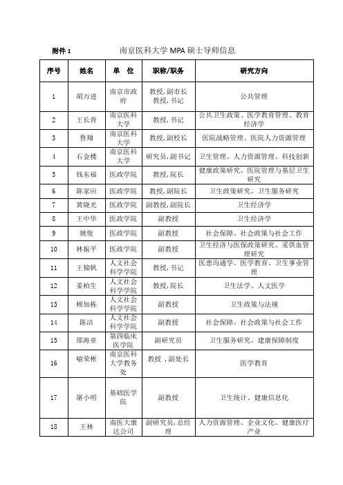 南京医科大学MPA导师信息