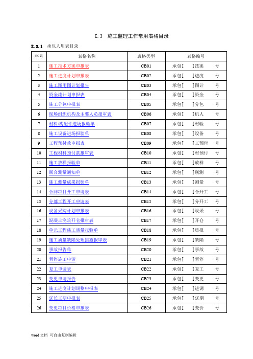 水利工程监理常用表格