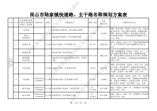 昆山市陆家镇快速路、主干路名称规划方案表