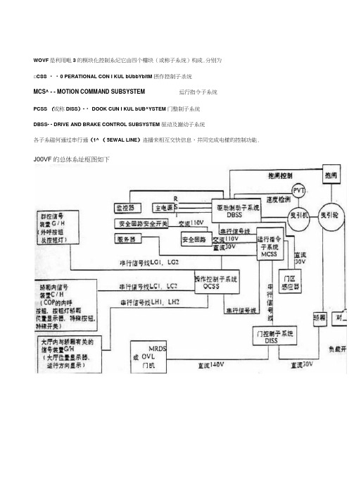 OTIS中文TT使用手册