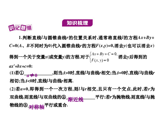 高考数学(浙江版,理)课件：8.8  圆锥曲线的综合问题