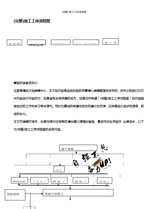 (最新整理)施工工序流程图