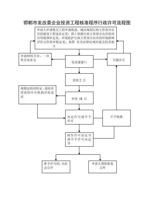 邯郸市发改委企业投资项目核准程序行政许可流程图