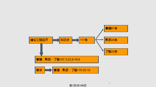 工程经济基础电子教案PPT课件