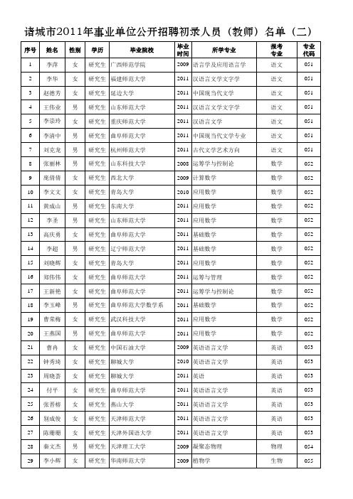 诸城市2011年事业单位公开招聘初录人员(教师)名单(二)