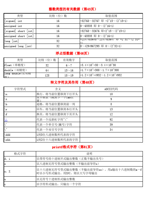 4.1 C语言数据类型表