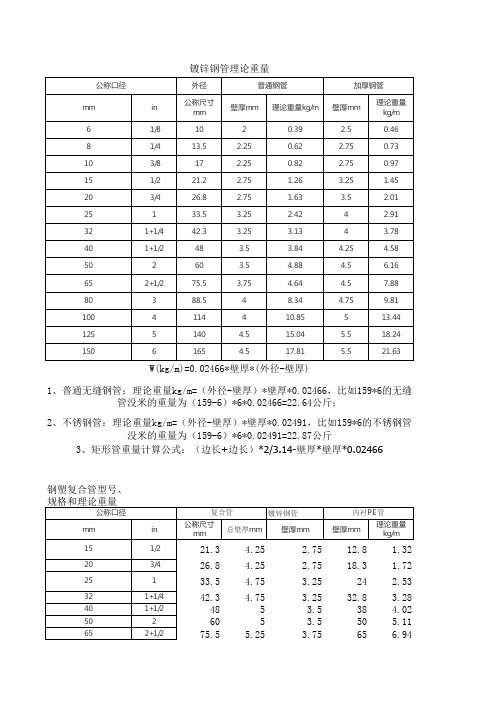 钢管理论重量大全自动计算