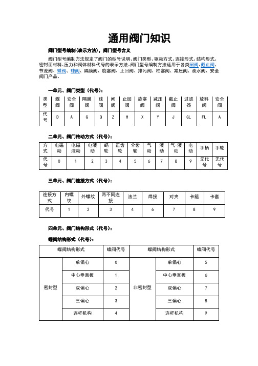 通用阀门编号规则