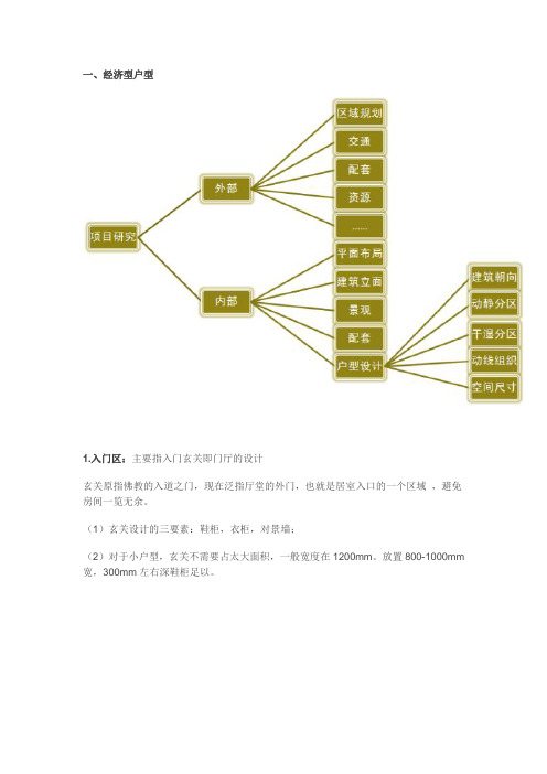 室内户型尺寸讲解