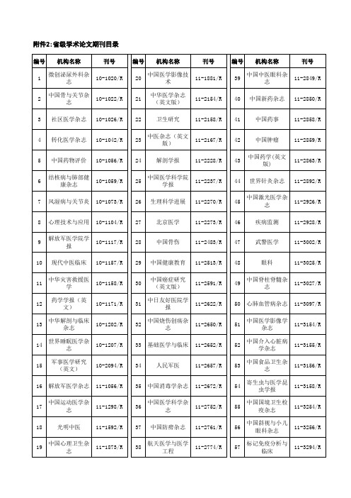 2016年最新福建-卫生评审学术期刊目录(省832-国95)