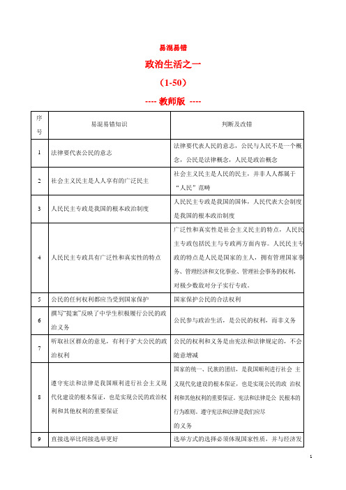 政治生活之一(1-50)-2021年高考政治考前突破易混易错100个(教师版)