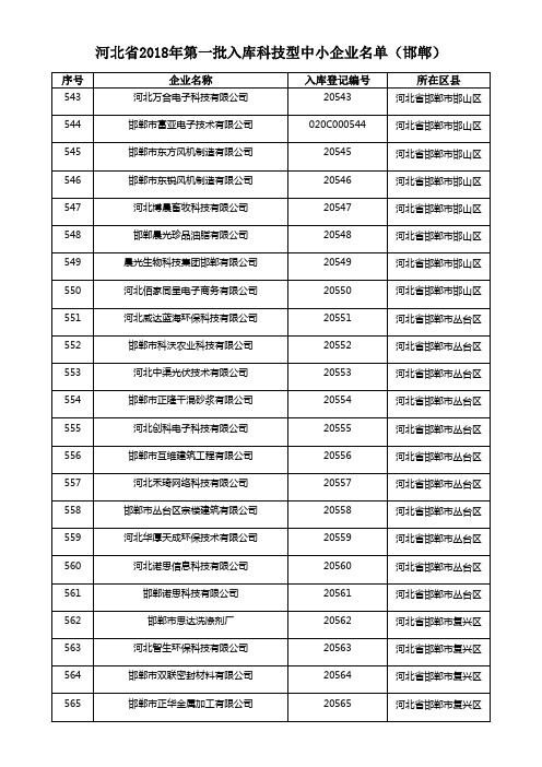 河北省2018年第一批入库科技型中小企业名单邯郸