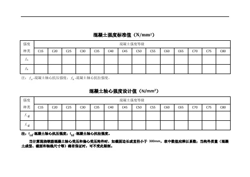 混凝土强度值