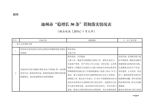 池州稳增长30条贯彻落实情况表