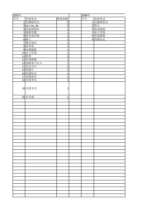 【国家自然科学基金】_光激励发光_基金支持热词逐年推荐_【万方软件创新助手】_20140731