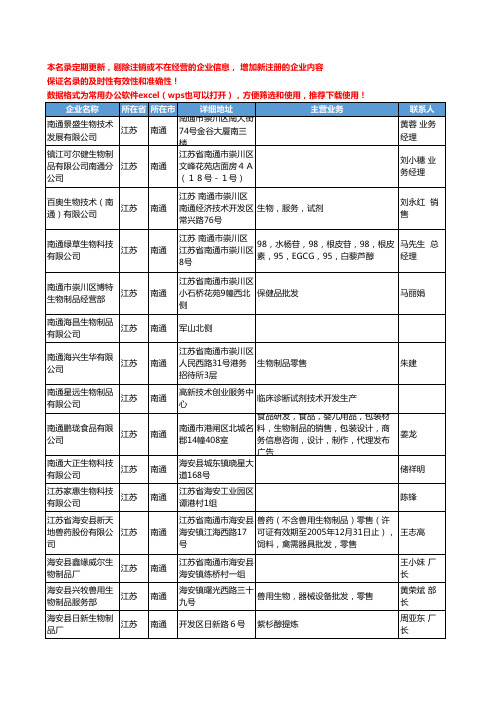 2020新版江苏省南通生物制品工商企业公司名录名单黄页联系方式大全55家