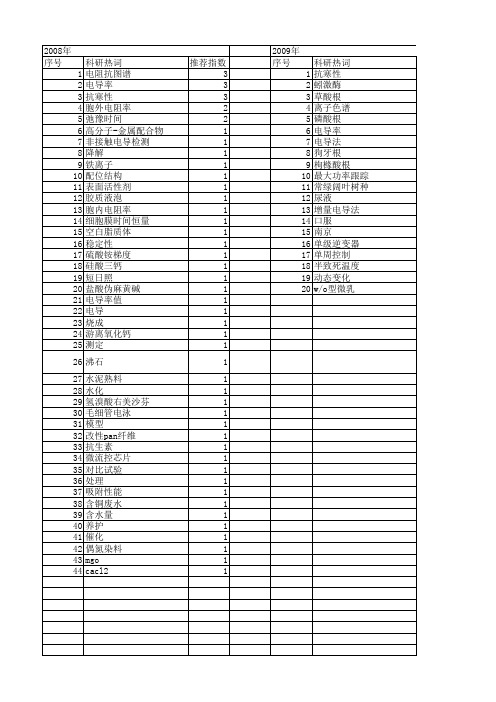 【国家自然科学基金】_电导法_基金支持热词逐年推荐_【万方软件创新助手】_20140729