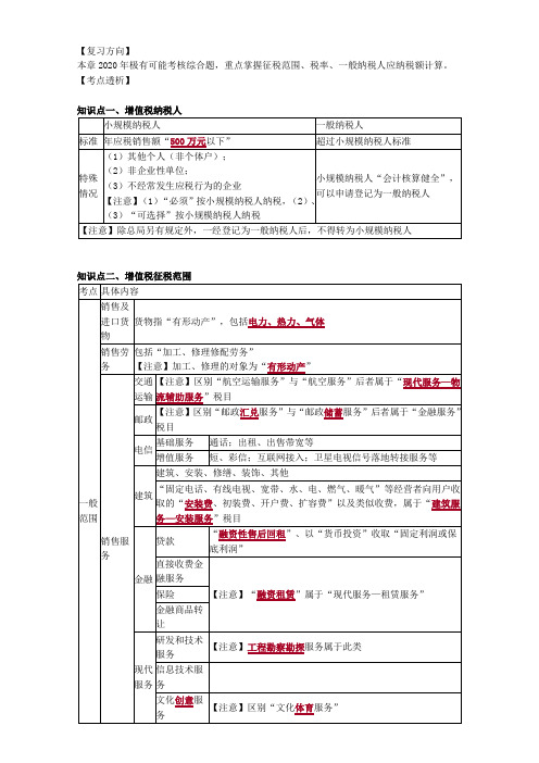 2021年中级会计职称《经济法》增值税法律制度