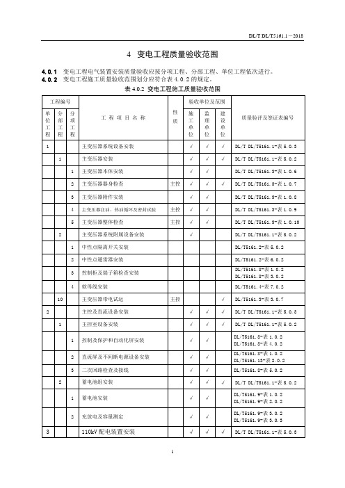 DLT5161.1-2018表4.0.3变电工程质量验收范围