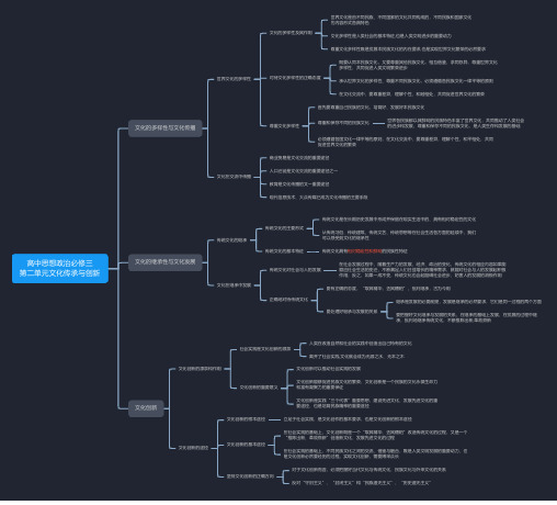 高中思想政治必修三第二单元文化传承与创新(思维导图)