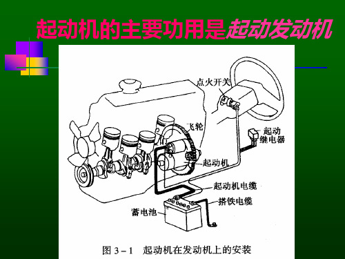 起动机课件分解