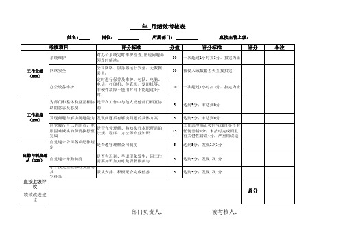 网络管理绩效考核表