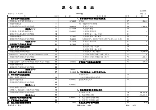 如何快速编制现金流量表示例(xls 6页)