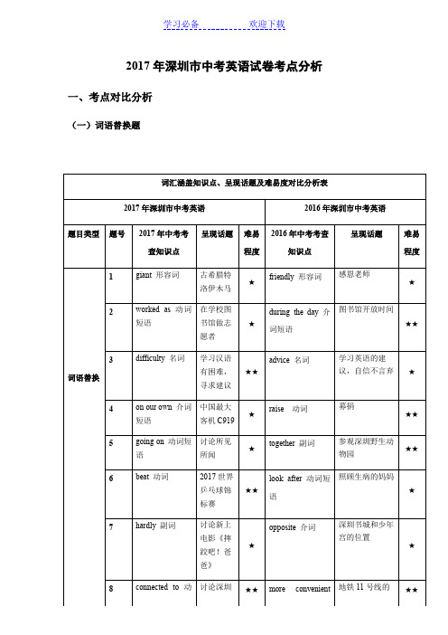 深圳市中考英语试卷考点分析