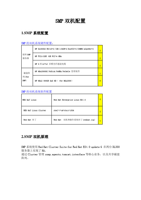 SMP双机系统安装及配置