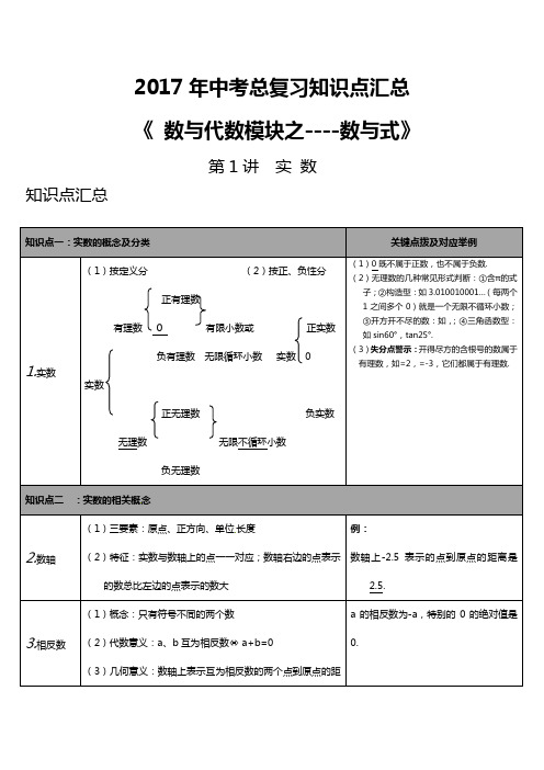山西省2017年中考总复习知识点汇总《数与代数模块之---数与式》