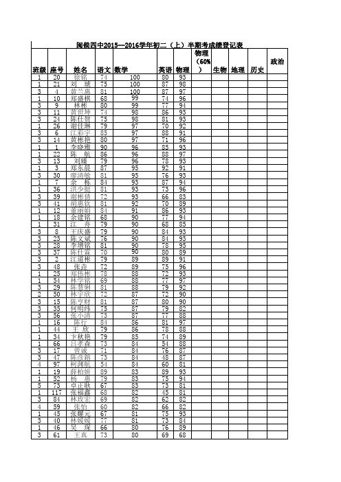 2015--2016学年初二(上)半期考成绩登记表