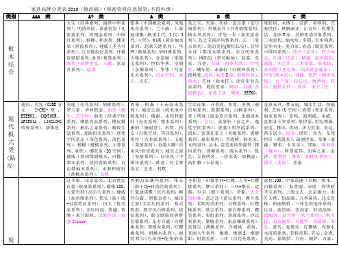 家具品牌分类表