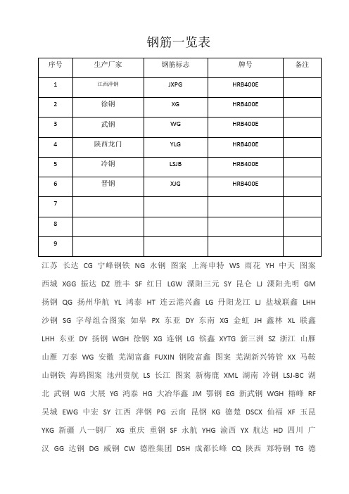 钢筋标志一览表