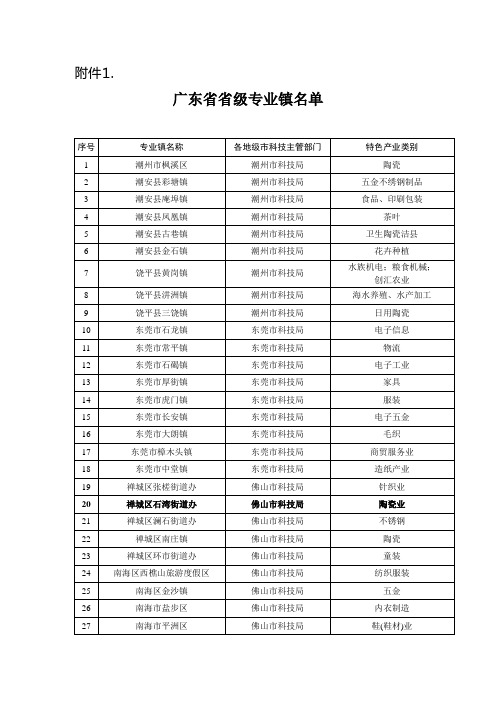 广东省省级专业镇名单